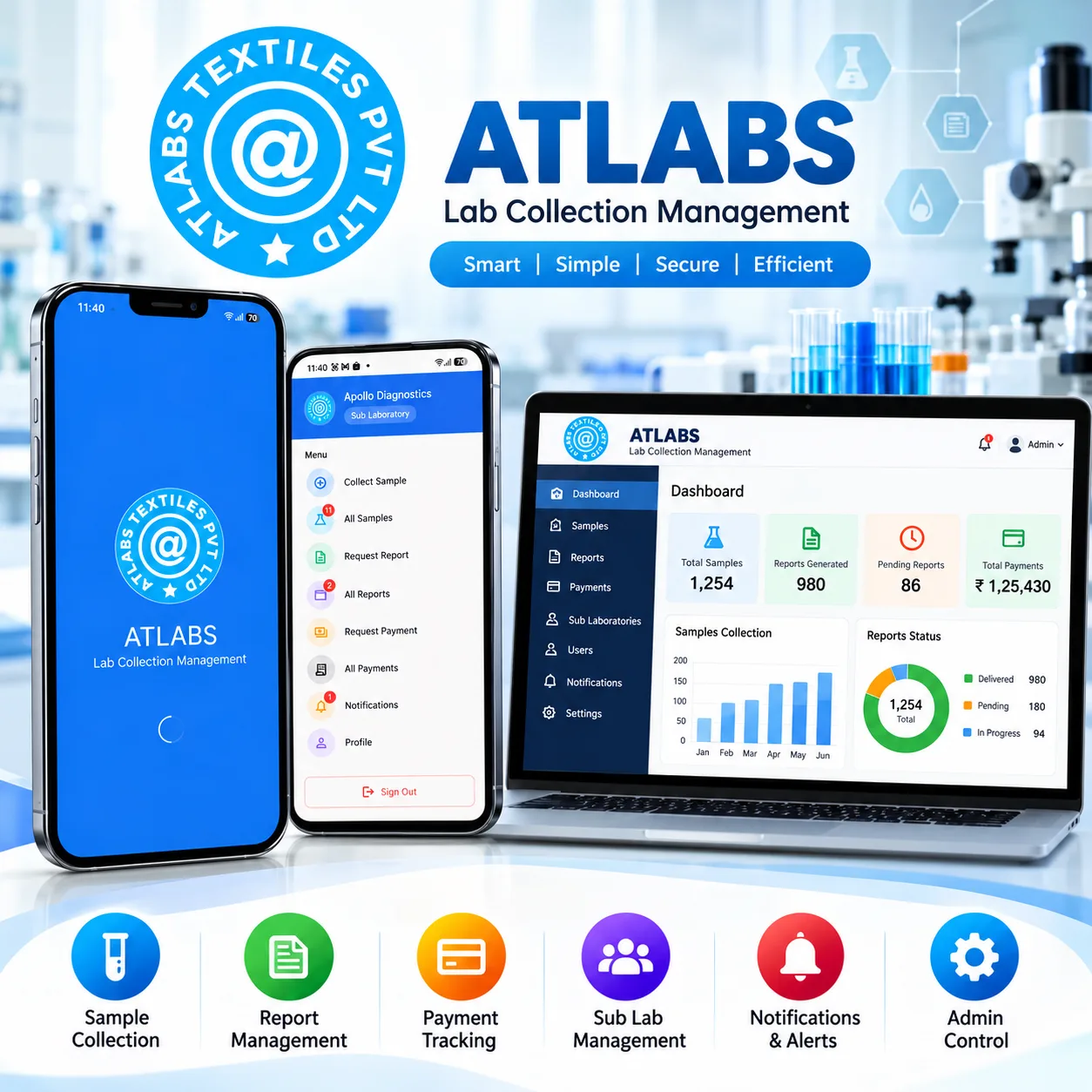 Atlabs project